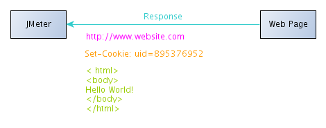 http://resources.infosecinstitute.com/wp-content/uploads/102112_2320_ApacheJMete71.png