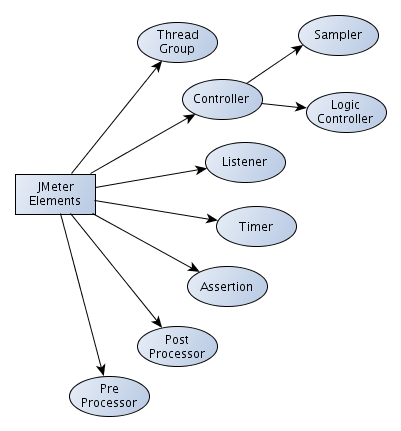 http://resources.infosecinstitute.com/wp-content/uploads/101912_1500_ApacheJMete1.png