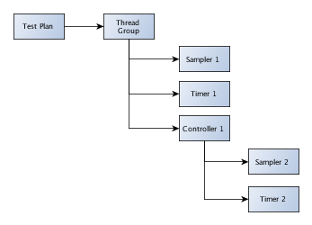 http://resources.infosecinstitute.com/wp-content/uploads/101912_1500_ApacheJMete9.png